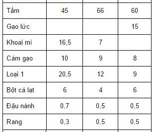 Hướng dẫn chăn nuôi vịt thịt đạt hiệu quả kinh
