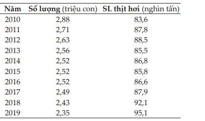 Tình hình chăn nuôi và nghiên cứu con trâu tại Việt Nam – Tạp chí Chăn nuôi Việt Nam